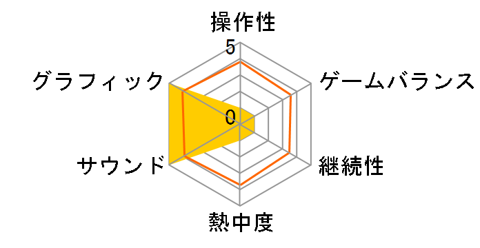 ���~�A�̃A�g���G �`�ǉ��̘B���p�m�ƌ��n�̒n�` [�ʏ��] [PS4]�̃��[�U�[���r���[