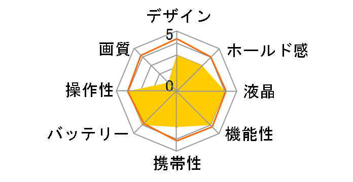 Bluemake �O�r�t���L�b�Y�J���� TT-Z48ZP [�O���[��]�̃��[�U�[���r���[