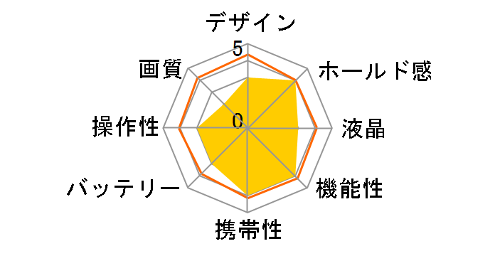 DigiMate YAS-DGM100-BK [Black]�̃��[�U�[���r���[