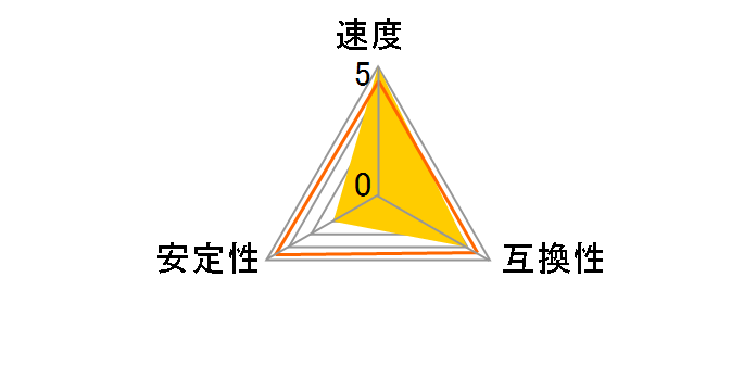 TED532G5600C46ADC-S01 [SODIMM DDR5 PC5-44800 16GB 2���g]�̃��[�U�[���r���[