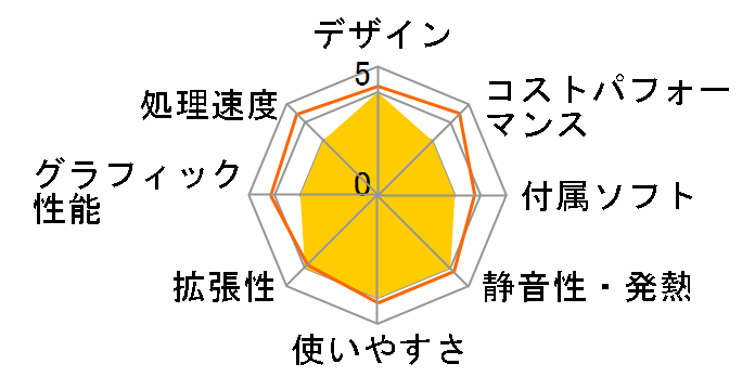 Magnate IE-B Core i3 14100�E16GB�������E500GB NVMe SSD K/15472-11a�̃��[�U�[���r���[