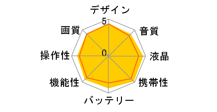 OSMO ACTION 5 PRO �X�^���_�[�h�R���{�̃��[�U�[���r���[