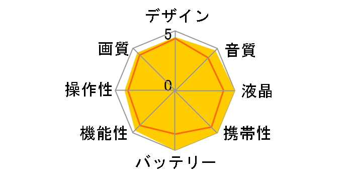 OSMO ACTION 5 PRO �A�h�x���`���[�R���{�̃��[�U�[���r���[