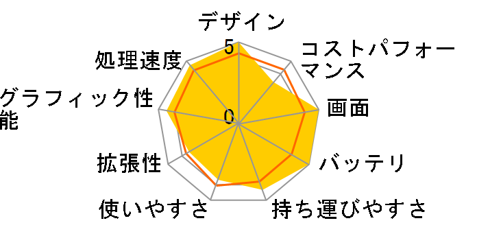 Zenbook S 14 UX5406SA UX5406SA-U7321WH [�X�J���W�i�r�A���z���C�g]�̃��[�U�[���r���[