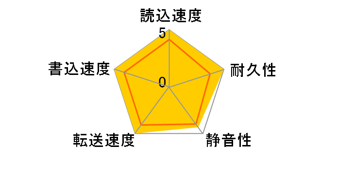 HDWG760UZSVA [6TB SATA600 7200]�̃��[�U�[���r���[