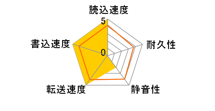 HDWG780UZSVA [8TB SATA600 7200]�̃��[�U�[���r���[