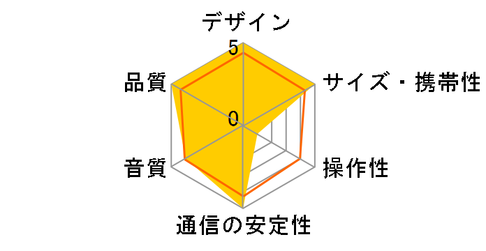 SOUND TECTOR TQ-FG3000�̃��[�U�[���r���[