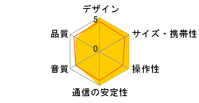 Willen II [Cream]�̃��[�U�[���r���[