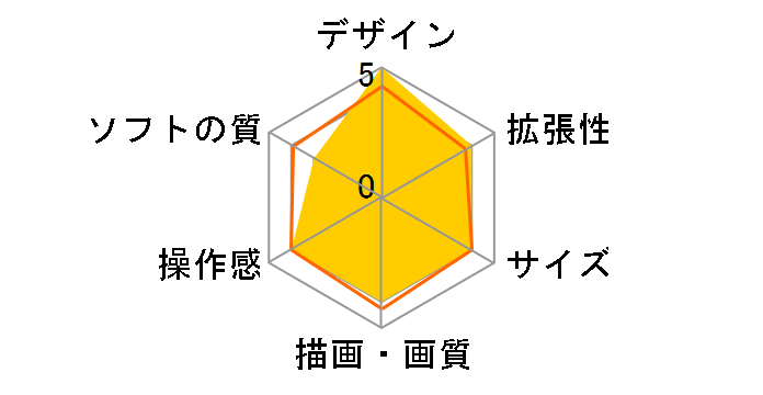 PlayStation 5 �f�W�^���E�G�f�B�V���� 30���N�A�j�o�[�T���[ ���~�e�b�h�G�f�B�V���� ���ʃZ�b�g CFI-2000B30 [1TB]�̃��[�U�[���r���[