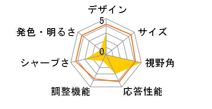 JN-IPS401UWQHD144-C90W [40�C���`]�̃��[�U�[���r���[