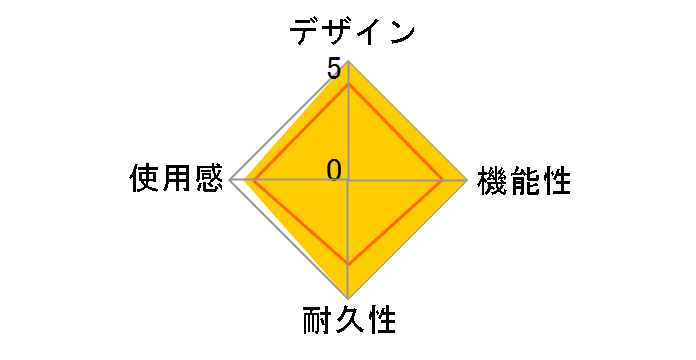 PlayStation Portal �����[�g�v���[���[ 30���N�A�j�o�[�T���[ ���~�e�b�h�G�f�B�V���� CFIJ-18030�̃��[�U�[���r���[