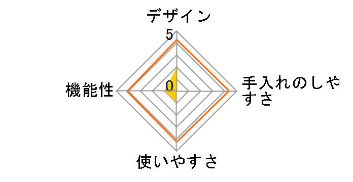 SodaSparkle �}���`�X�p�[�N��3 MS3-PK [�s���N]�̃��[�U�[���r���[