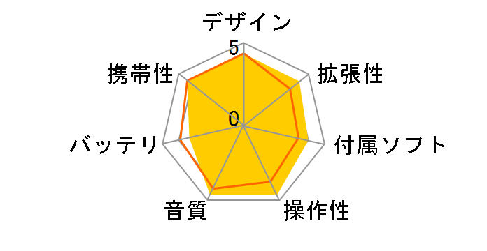 SHANLING M1 Plus BK [�u���b�N]�̃��[�U�[���r���[