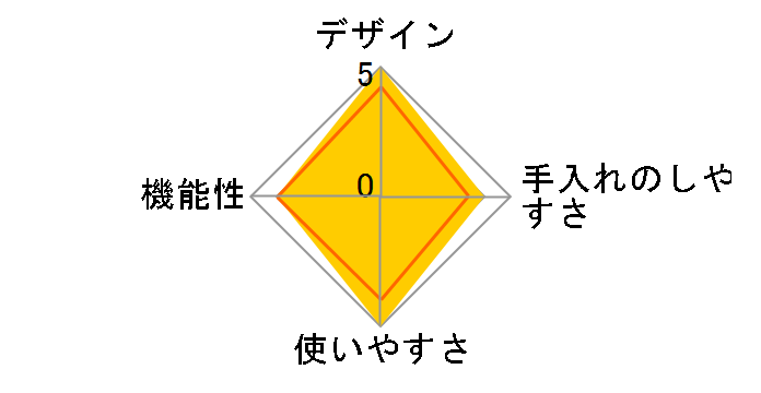 KKM-0110/K [�u���b�N]�̃��[�U�[���r���[