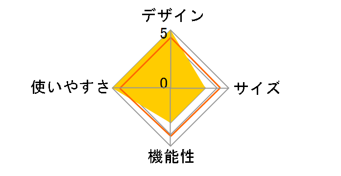 �p�b�ƃT�b�ƃe���g(�t���N���[�Y) TW-MF15(NV) [�l�C�r�[]�̃��[�U�[���r���[