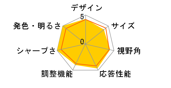 INZONE M9 II SDM-27U9M2 [27�C���`]�̃��[�U�[���r���[