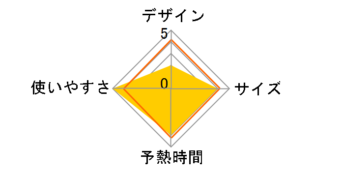 ��(�~)���N��La�ECoo TA-FDX770(N) [�T�e���O���[�W��]�̃��[�U�[���r���[