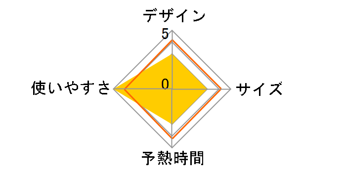 �R���p�N�g ��(�~)���N��La�ECoo TA-FV570(N) [�x�[�W��]�̃��[�U�[���r���[