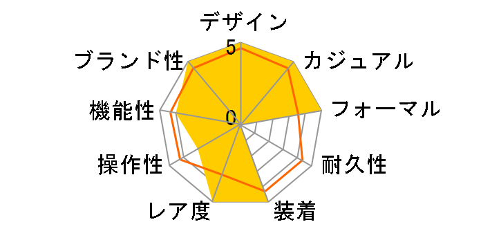 �U�E�V�`�Y�� Iconic Nature Collection ���胂�f�� AQ4106-18X�̃��[�U�[���r���[