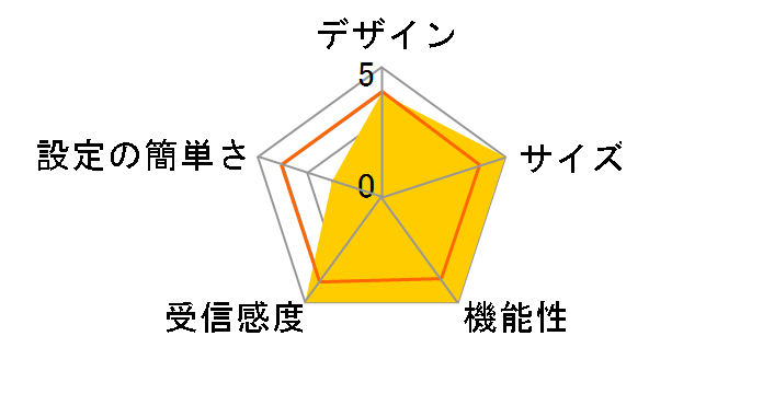 AirStation Pro VR-U300W [�z���C�g]�̃��[�U�[���r���[