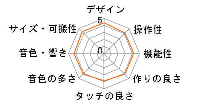 JUNO-D7�̃��[�U�[���r���[