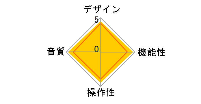 AT-LP8X�̃��[�U�[���r���[