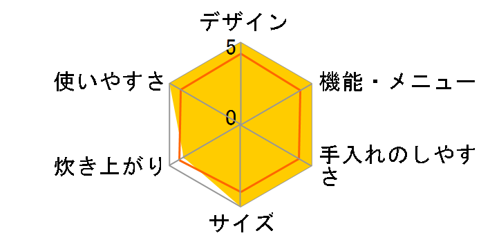 RC-5XW(W) [�z���C�g]�̃��[�U�[���r���[