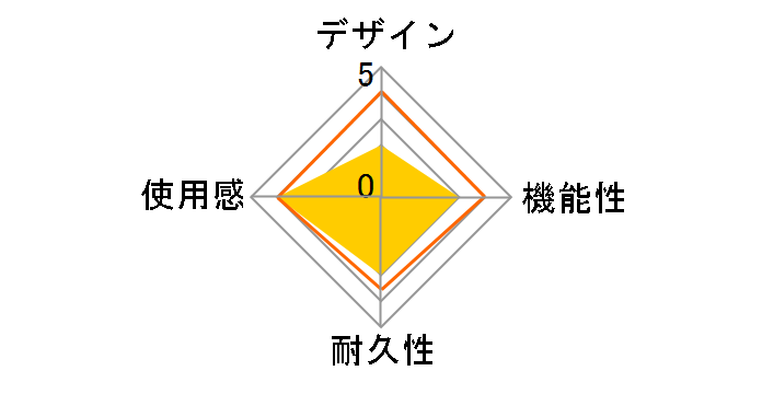 �A�i���O�X�e�B�b�N�J�o�[++(PS5/PS4�p) CC-P5APP-GR [�O���[]�̃��[�U�[���r���[