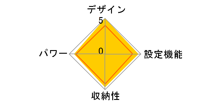 CWH141H-B�̃��[�U�[���r���[