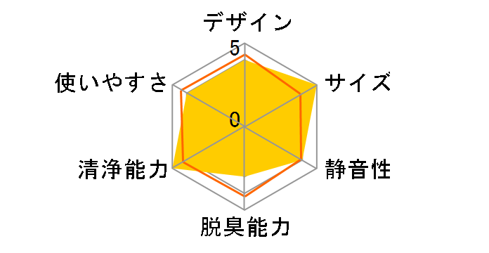 MCA555AE4-W [�z���C�g]�̃��[�U�[���r���[