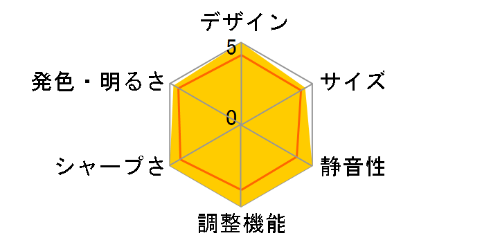 Victor DLA-Z5-B [�u���b�N]�̃��[�U�[���r���[