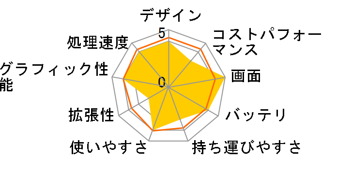 Lenovo Yoga Slim 7i Aura Edition Gen 9 83HM001KJP [���i�O���[]�̃��[�U�[���r���[