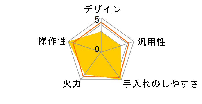 KZ-A1V7S [�V���o�[]�̃��[�U�[���r���[