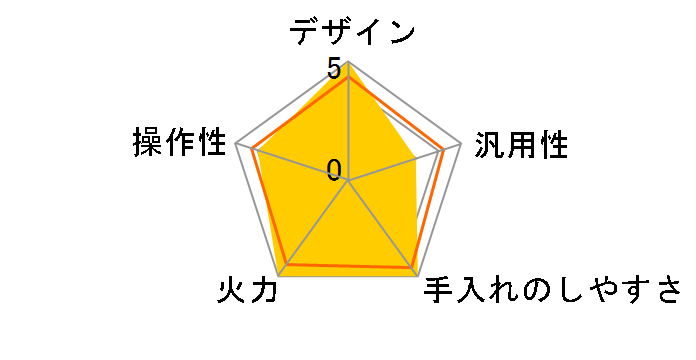 KZ-A1W6K [�W�F�b�g�u���b�N]�̃��[�U�[���r���[