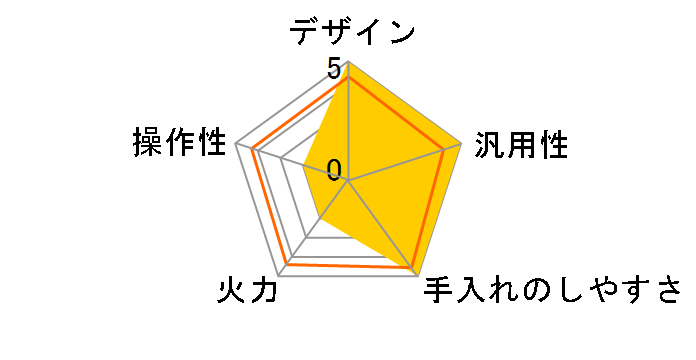 KZ-A1W7S [�V���o�[]�̃��[�U�[���r���[