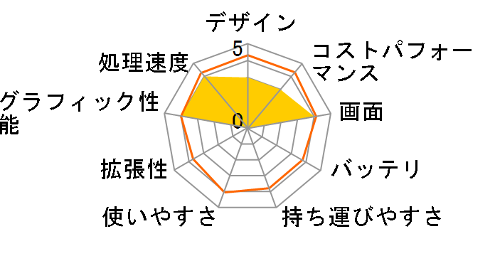 mouse Core i7 12700H�ERTX 2050�E32GB�������E1TB Gen4 NVMe SSD�E15.6�^�t��HD 144Hz�t�����ڃ��f�� K5-I7G50BK-B #K5I7G50BKBBAW102DEC�̃��[�U�[���r���[