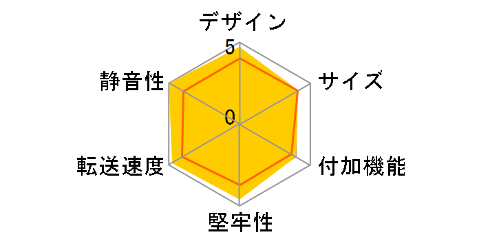 ROG STRIX ARION [Moonlight White]�̃��[�U�[���r���[