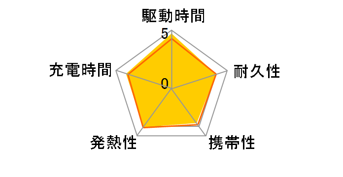 Xiaomi 22.5W Power Bank 10000mAh (Integrated Cable) P15ZM [�A�C�X�u���[]�̃��[�U�[���r���[