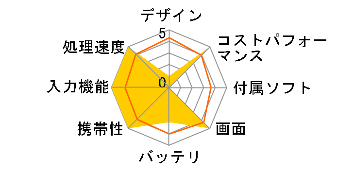 Galaxy Tab S10 Ultra 256GB [���[���X�g�[�� �O���[]�̃��[�U�[���r���[