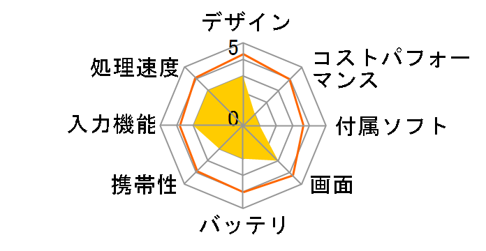 Galaxy Tab S10+ 512GB SM-X820NZAEXJP [���[���X�g�[�� �O���[]�̃��[�U�[���r���[