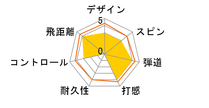 TP5 STRIPE �{�[�� [�z���C�g]�̃��[�U�[���r���[