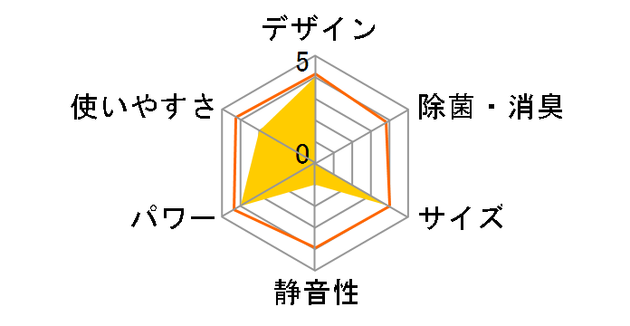 ���邳��X AN255ARS-W [�z���C�g]�̃��[�U�[���r���[