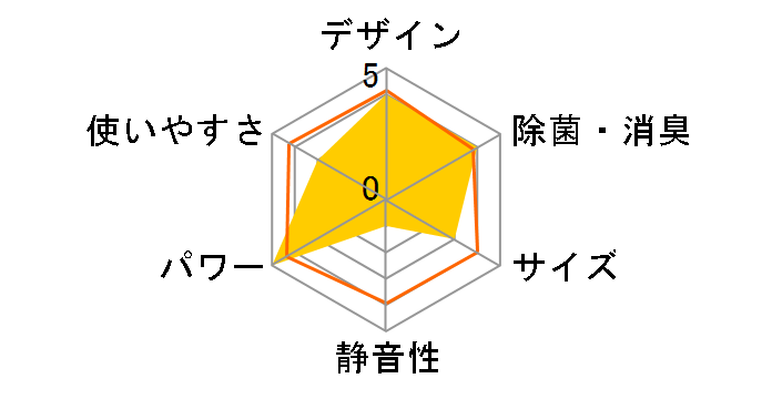 ���邳��X AN405ARS-W [�z���C�g]�̃��[�U�[���r���[