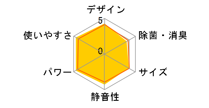 ���邳��X AN635ARP-W [�z���C�g]�̃��[�U�[���r���[