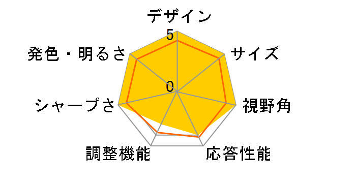 JN-IPS271FHD [27�C���`]�̃��[�U�[���r���[