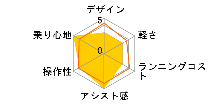 �M���b�g�E�N���[��R�EEX BE-FRE034-R [�J���p�����b�h] + ��p�[�d��̃��[�U�[���r���[