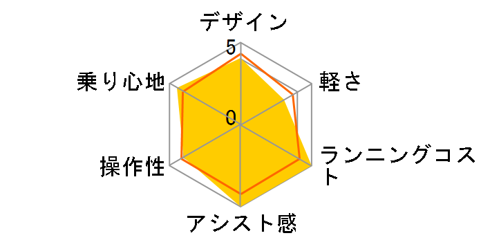 �M���b�g�E�N���[��R�EDX BE-FRD034-V [�}�b�g�l�C�r�[] + ��p�[�d��̃��[�U�[���r���[