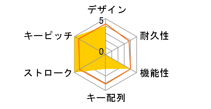 XPG SORCERER SORCERERRD-BKCWW [���F]�̃��[�U�[���r���[