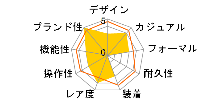 �v���U�[�W�� Cocktail Time STAR BAR ���胂�f�� SRRW003�̃��[�U�[���r���[