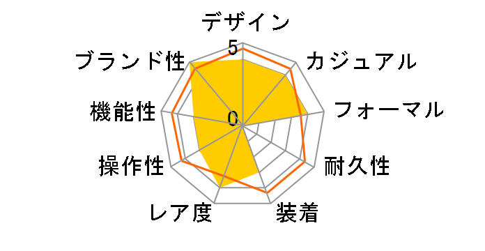 �v���U�[�W�� Cocktail Time STAR BAR ���胂�f�� SARY245�̃��[�U�[���r���[